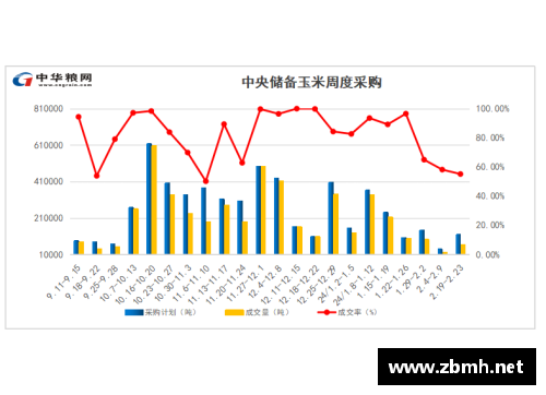 2023年1月份粮食涨价吗？(冬小麦另一个名字？)