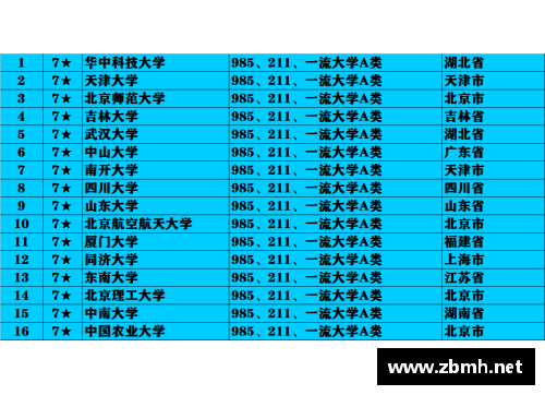 2021年12月1日有啥含义？(天津理工大学高水平学什么专业？)