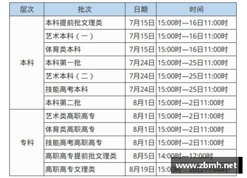 湖北省运会比赛为什么只有七天？(高考335分能上湖北省内哪个好点的学校？)