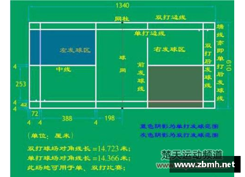 羽毛球单打和双打规则是什么啊？(2021羽毛球印尼公开赛赛程？)